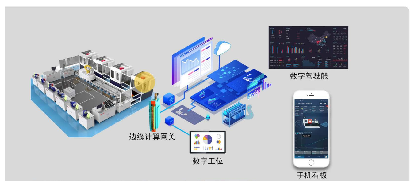 数字化注塑工厂解决方案