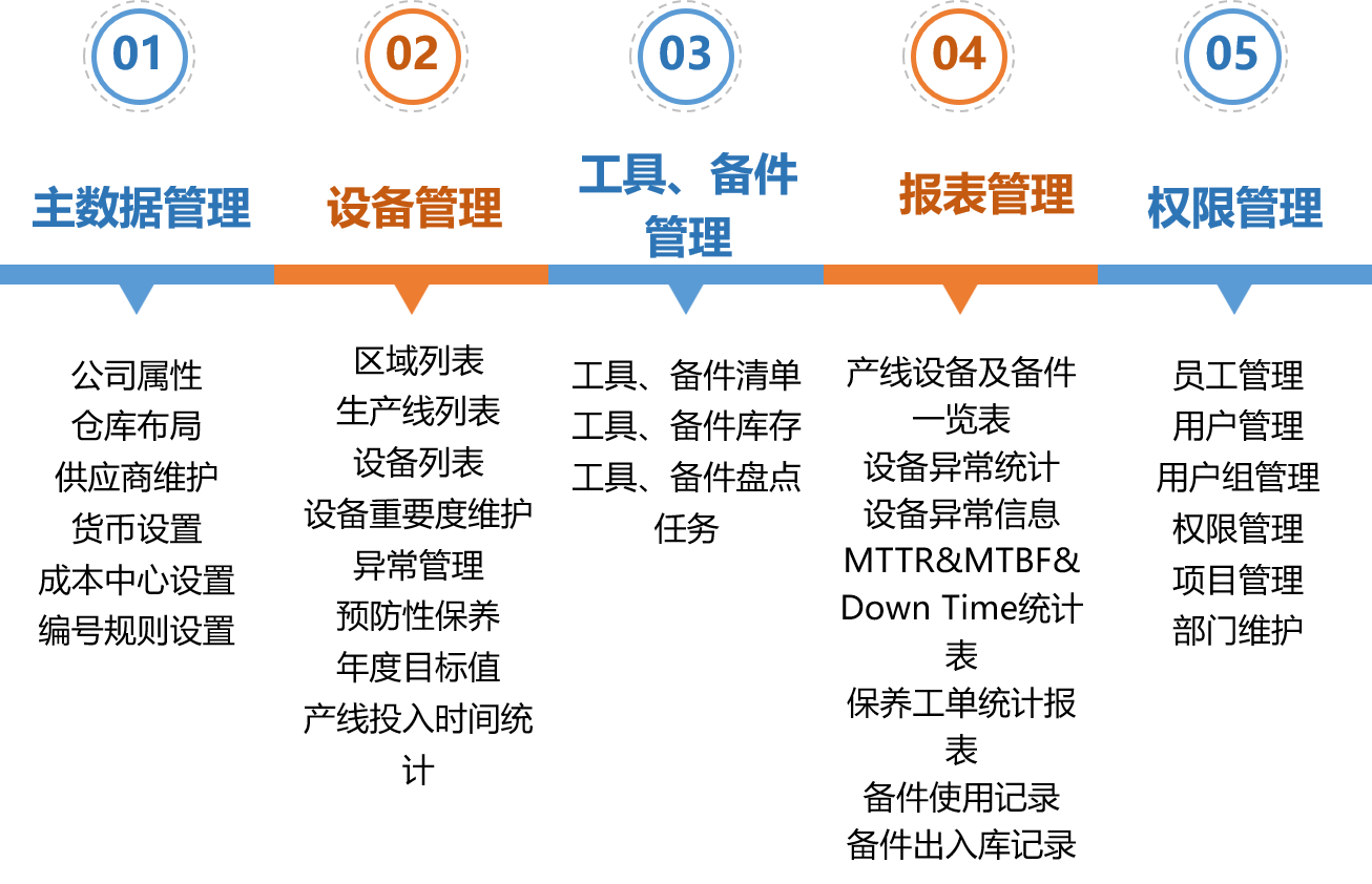 EMS 设备管理