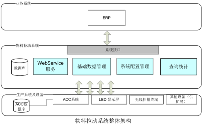 JIT模块