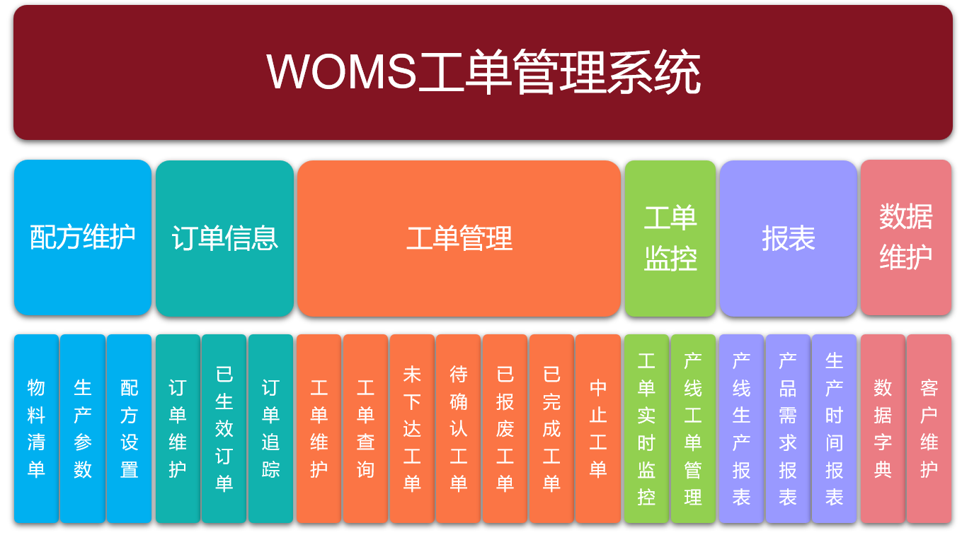 WOMS  Work order Management System  