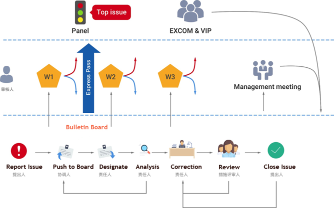 QPMS Quality Problem Promotion Management