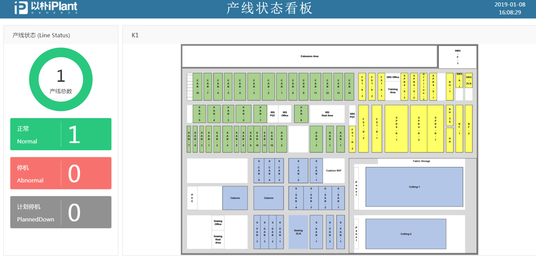 MID	Manufacturing Information Dashboards 